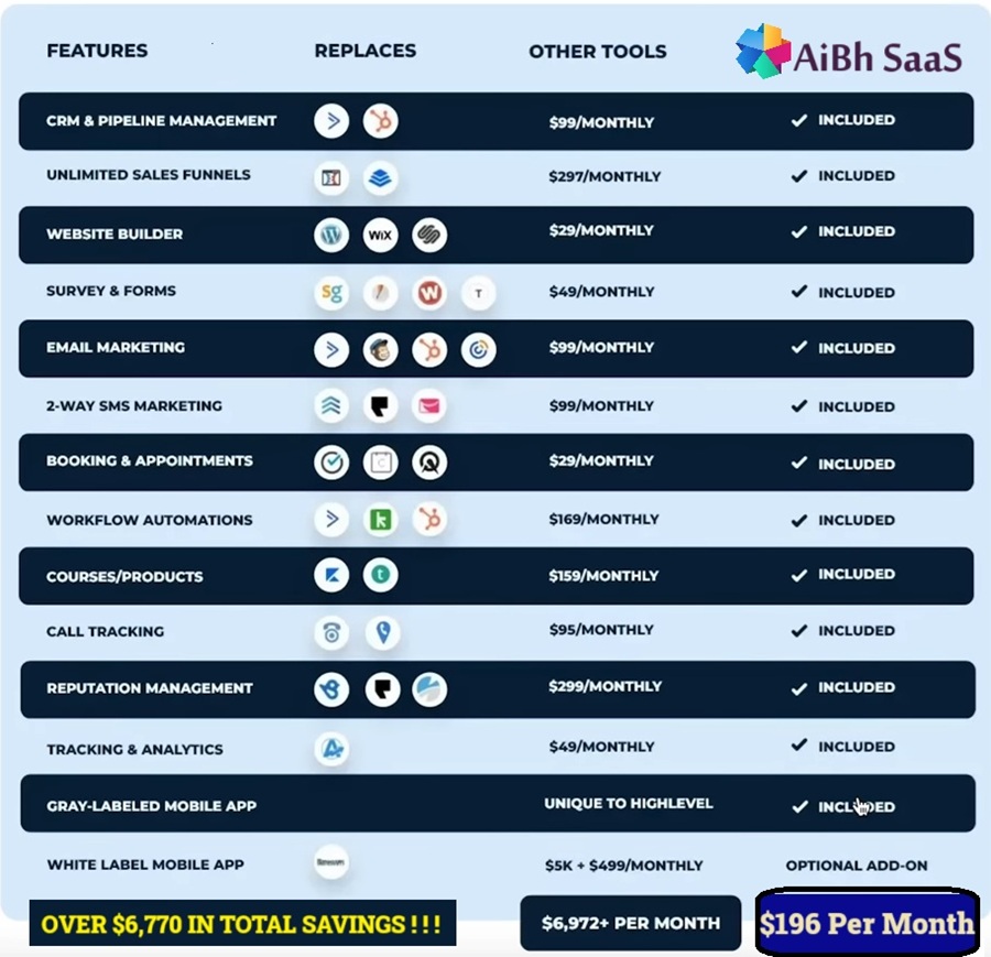 1 AIBH COST EFFECTIVE COMPARED TO MULTIPLE MEMBERSHIPS 9